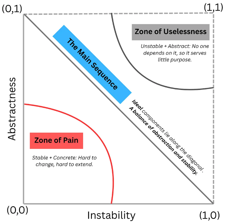 Zones of Exclusion